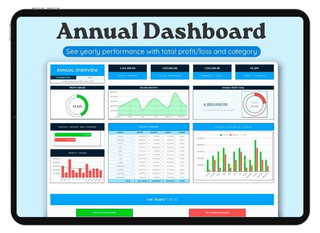 Annual Dashboard